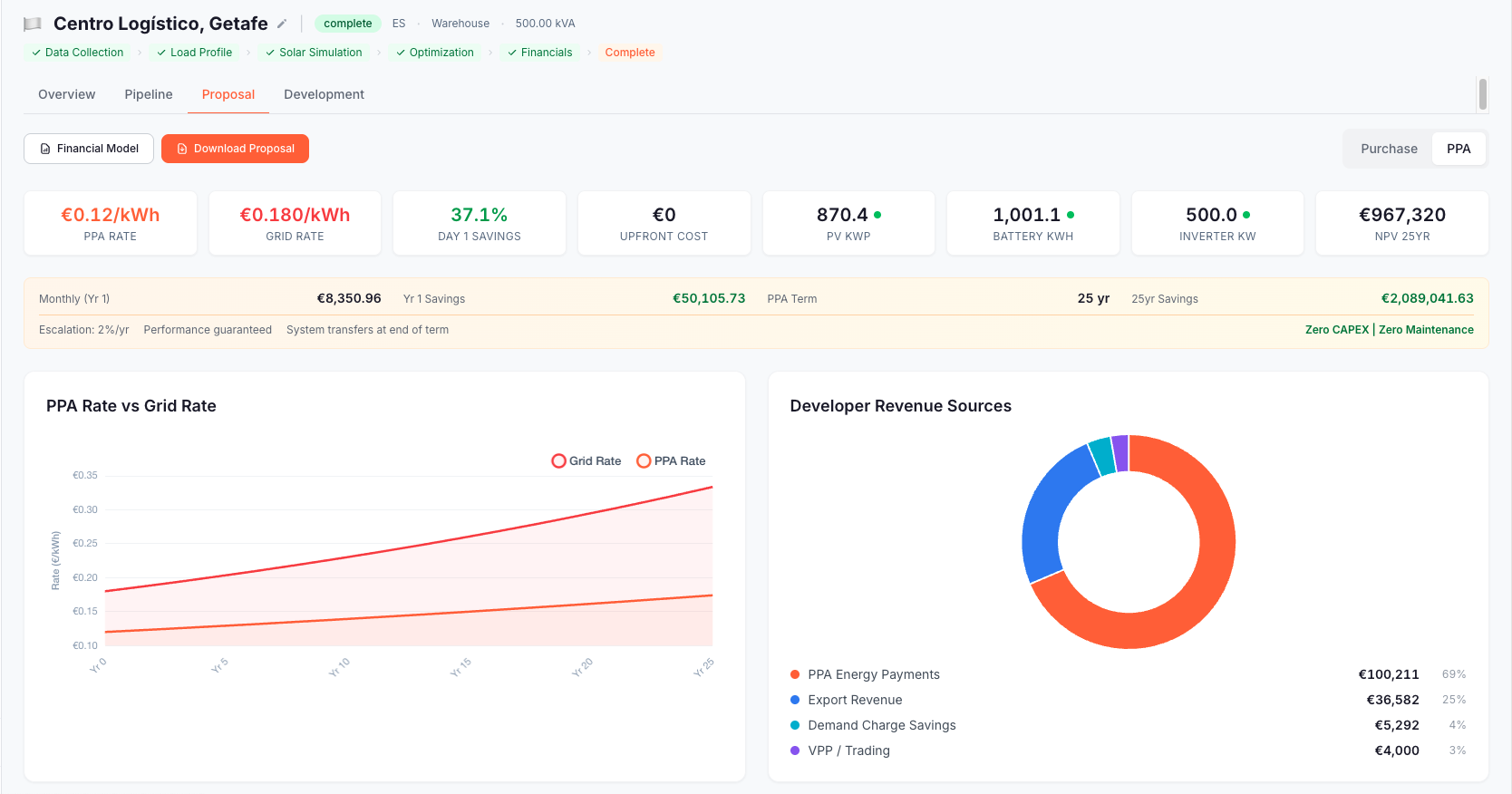 Standardised site diligence scorecard