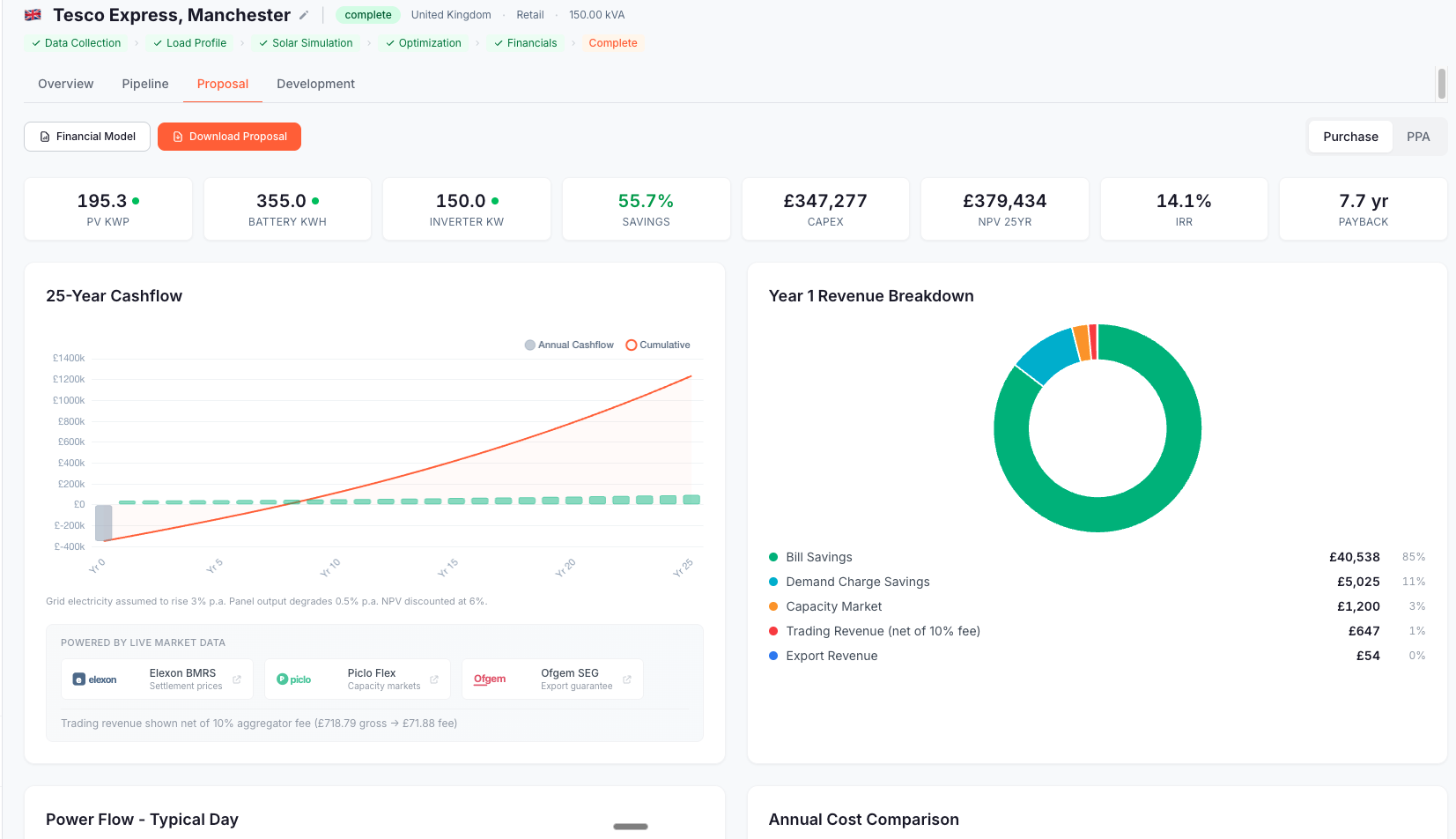 NeuraFlex portfolio command dashboard