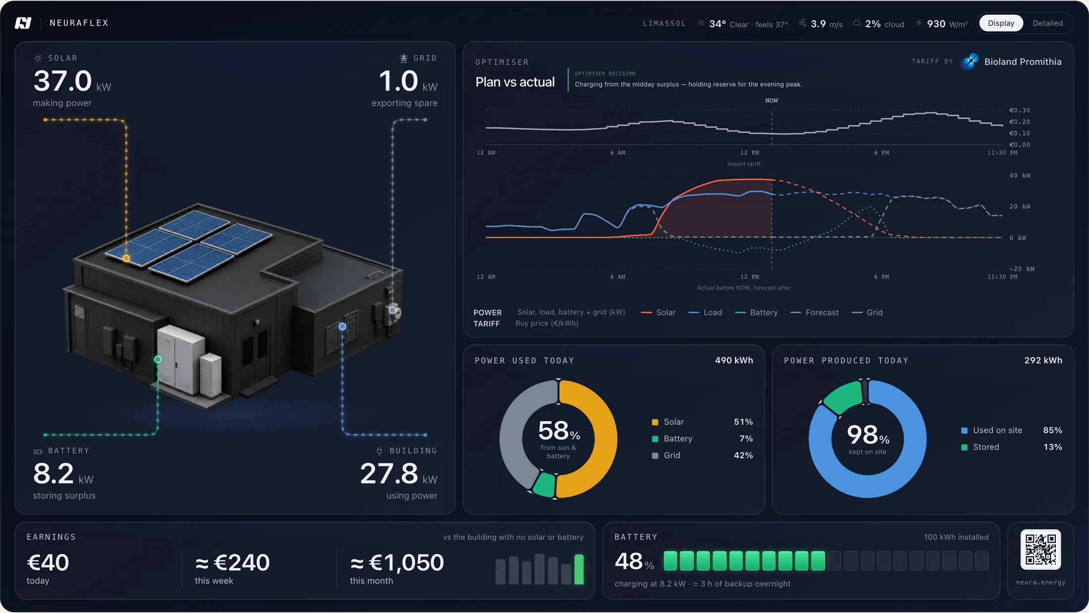 NeuraFlex display for Green Padel Club: live solar, battery, grid and building power, optimiser plan versus actual, energy mix, earnings and battery state