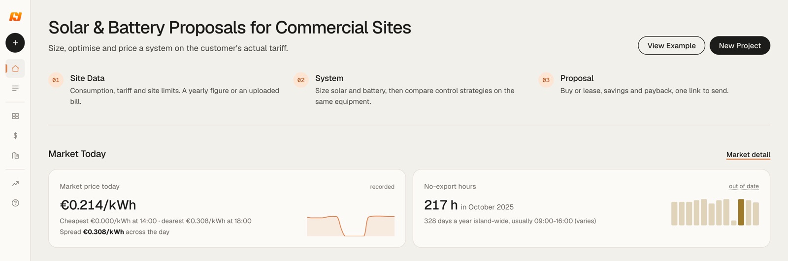 NeuraPlanner home: three steps, Site Data, System and Proposal, with View Example and New Project buttons and the Market Today cards