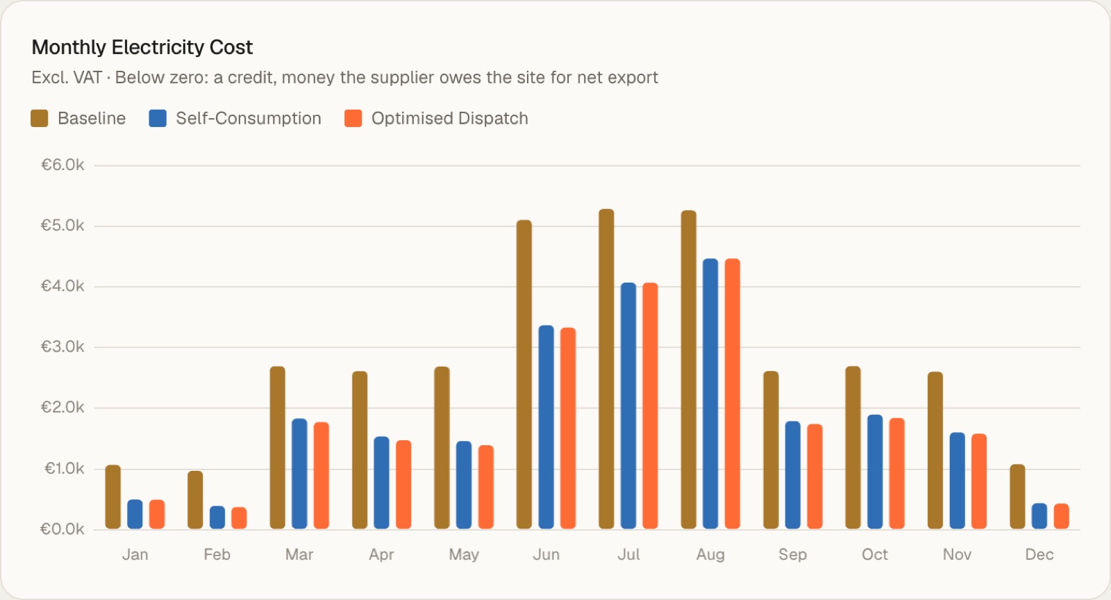 Monthly electricity cost